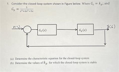 Solved 1 Consider The Closed Loop System Shown In Figure