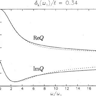 Damping Constant Of The First 20 Eigenmodes For The System And