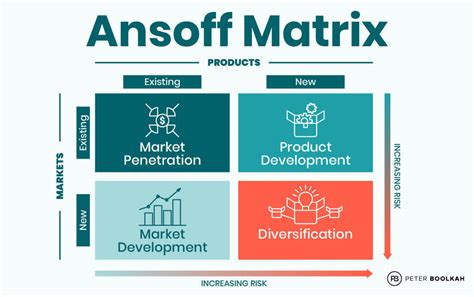 Mastering Customer Segment Marketing A Strategic Guide