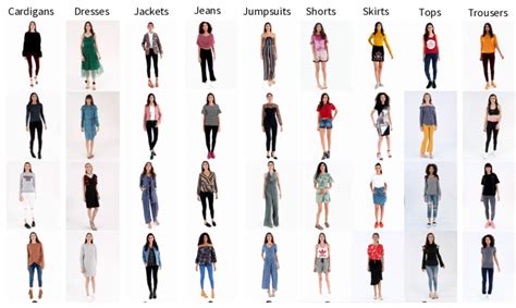 Fashion Videos dataset. Sample frontal frames showing different garment... | Download Scientific ...