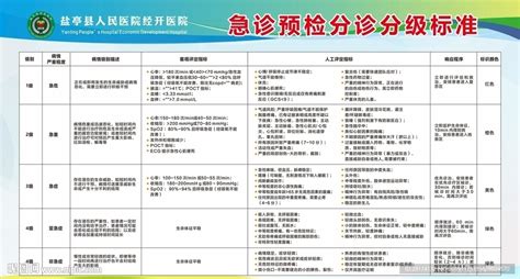 医院急诊预检分诊分级标准设计图 展板模板 广告设计 设计图库 昵图网