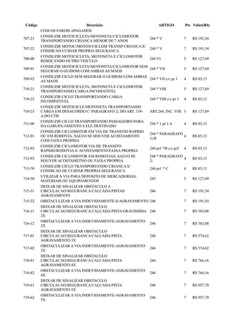 Nova Tabela De Multas PDF