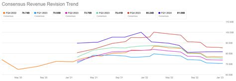 google     key metrics nasdaqgoog seeking alpha