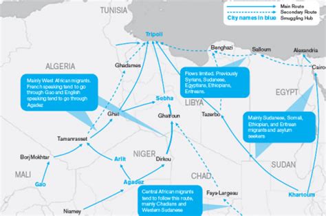 The Dynamics Of Migrant Smuggling In North Africa Focus On The Central