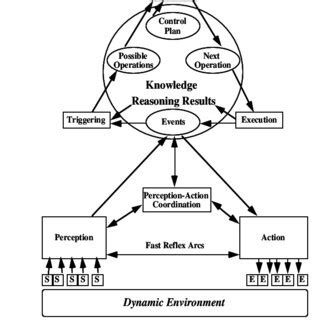 The Agent Architecture. | Download Scientific Diagram