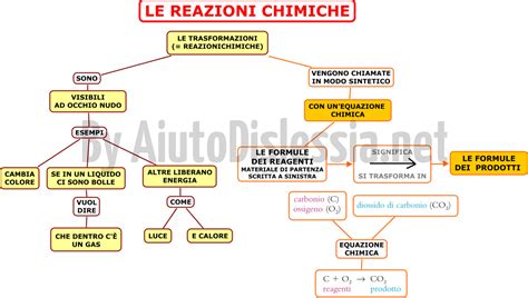 Sostanze Pure E Composti Ist Superiore AiutoDislessia Net