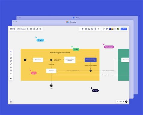Online UML Diagram Tool | Miro