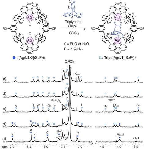 Partial H Nmr Spectra Mhz Cdcl K Of Ag L X Sbf