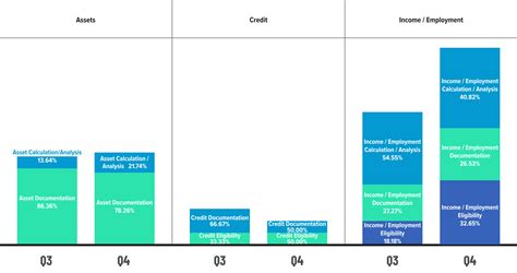 Aces Q Aces Mortgage Qc Industry Trends