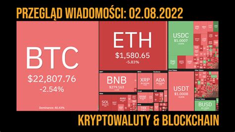 Przegl D Wiadomo Ci Kryptowaluty I Blockchain Wiadomo Ci