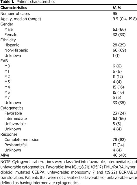 Table From Recognition Of Recurrent Protein Expression Patterns In