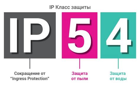 Степень защиты Ip54 расшифровка влагозащищенность