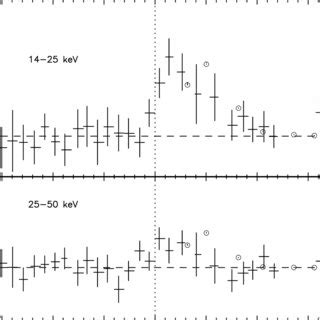 The Flux From Rs Oph In The Bands Kev And Kev Observed