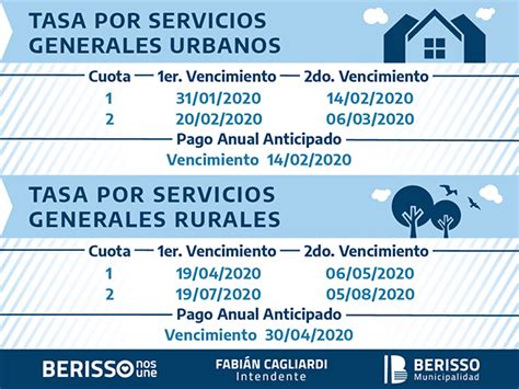 Fechas De Los Primeros Vencimientos 2020 De Tasas Municipales Municipalidad De Berisso