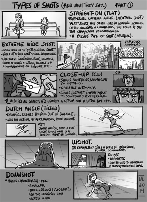 Sketches and Stuff I Think is Cool : Photo | Comic tutorial, Drawing ...