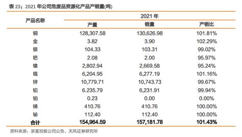 动力电池回收行业深度：驱动因素、竞争环境、产业链及相关公司深度梳理【慧博出品】 知乎