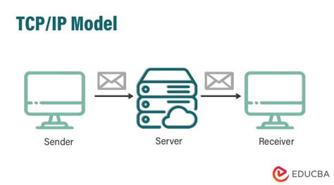 Tcp Ip Model Comprehensive Guide On Tcp Ip Model