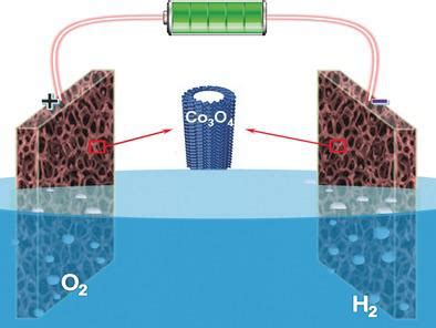 Selftemplating Synthesis Of Hollow Co O Microtube Arrays For Highly