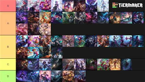 Hottest Female League Of Legends Champions Tier List Community