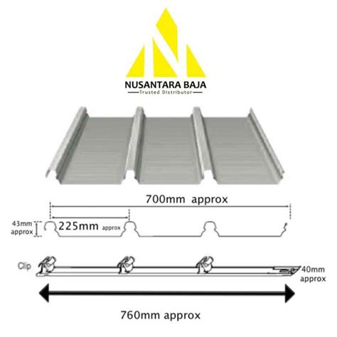 Harga Atap Spandek Kencana Ecospan Ecotrim Per Meter Lembar