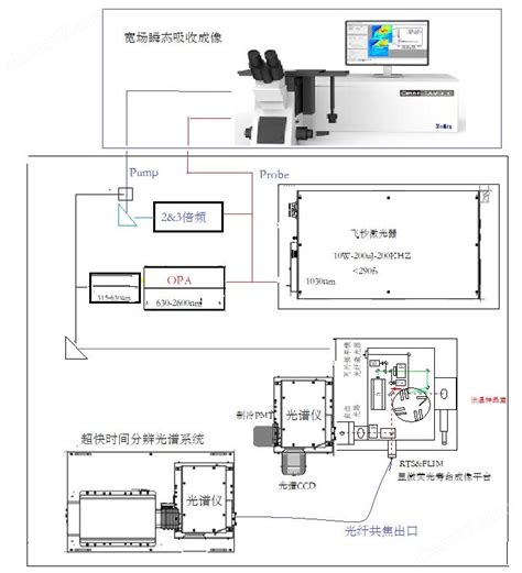 超快时间分辨光谱测试系统荧光光谱分析仪（系统） 北京卓立汉光仪器有限公司