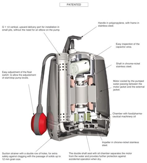 Calpeda Gxrm Submersible Drainage Pumps