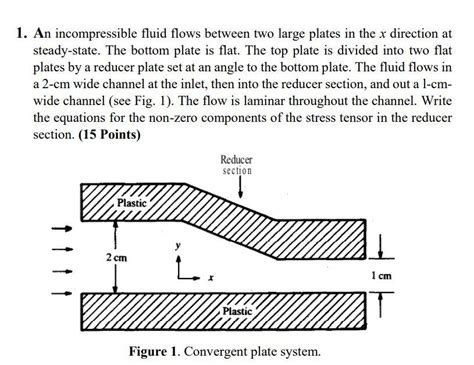 Solved 1. An incompressible fluid flows between two large | Chegg.com 