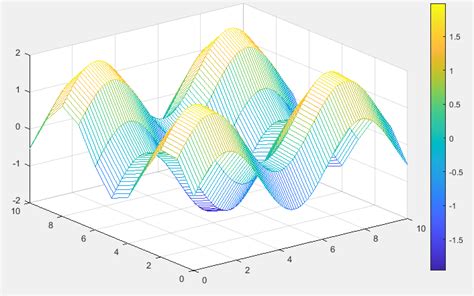 Vector Map MATLAB