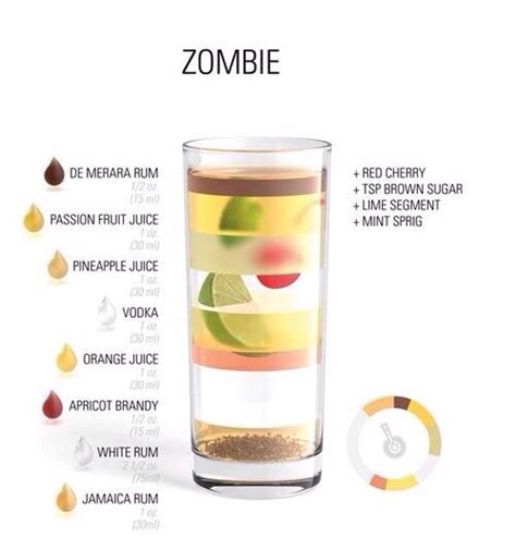 "zombie" Alcoholic Drink Recipe | Trusper