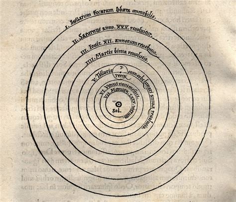 Copernican heliocentrism - Wikiwand