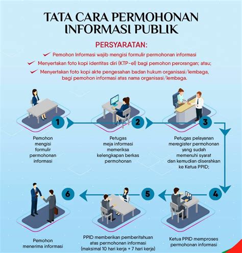 Mekanisme Pelayanan Informasi Publik Rsud Madani