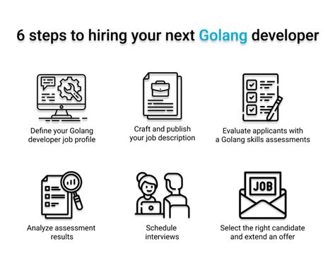 How To Hire Golang Developer For Your Project Geomotiv