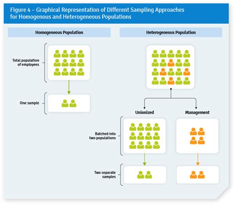 Homogeneity and Heterogeneity - Canadian Audit and Accountability ...