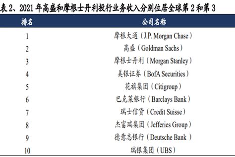 2022年世界十大广告公司排名 经理人 三个皮匠报告文库