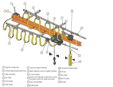 A Festoon Cable System Overview - Types & Parts | Ocean