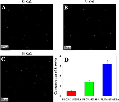 EDS Mapping Of The Silicon In The PLGA SBA15 Composite Membranes A