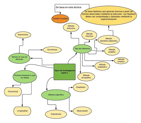 S4 Actividad 1 Tipos de investigación Curso propedeutico UnADM