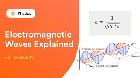 Geeklyhub Electromagnetic Waves And Maxwells Equation Youtube