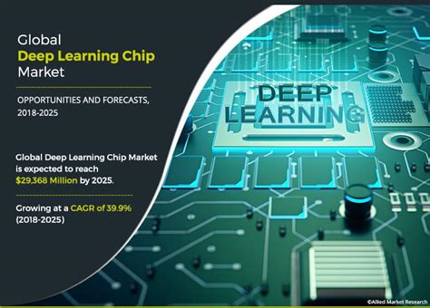 Deep Learning Chip Market Size Share Growth Analysis