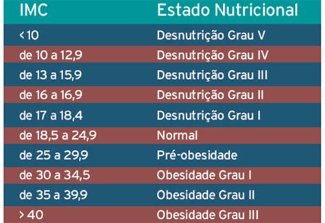 Calcular Imc Aprenda Fazer O Cálculo E Analisar Os Resultados