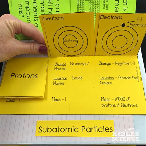 Atoms Lesson Plan A Complete Science Lesson Using The E Method Of