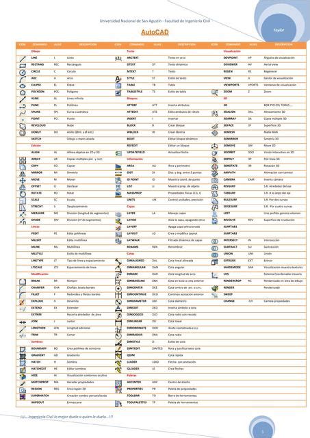 Comandos De Autocad Atajos AutoCAD Autodesk UDocz