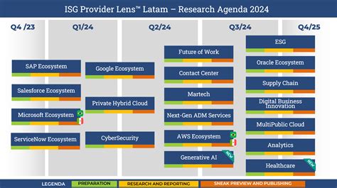 Relat Rios Isg Provider Lens Tgt Powered By Isg