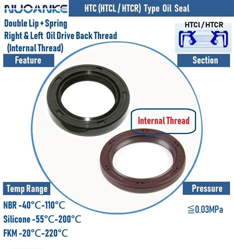 Custom Rubber Double Lip Skeleton Htc Type Oil Seal Rotary Shaft