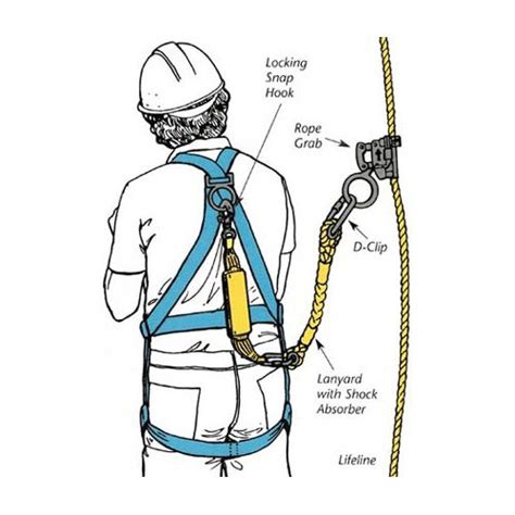 Best Safety Harness for Construction Workers - Anbusafety