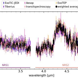 WASP 39b Transmission Spectra Measured At 10 Pixel Resolution 7 Nm