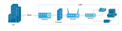 WAN vs. LAN: Decoding network acronyms - GoTo Connect