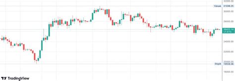 Bitcoin BTC Teknik Analizi 19 Haziran 2023 BTCHaber