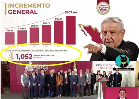 Histórico Amlo Logra Aumento Del 20 Al Salario Mínimo En 2023 Pasará De 172 A 207 Pesos