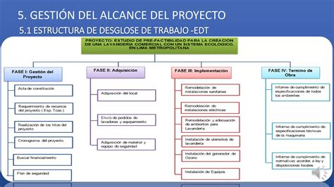 Gestion De Proyectos Pmbok PPT